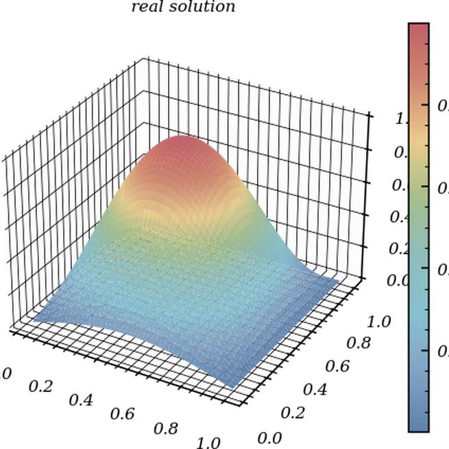 Finite difference methods for stationary elliptic equations