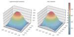 Finite difference methods for stationary elliptic equations