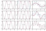 The Fourier interpolation