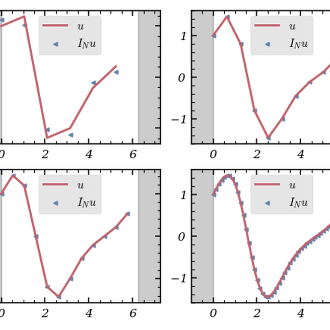 Numerical solution of a partial differential equation using a collocation spectral method