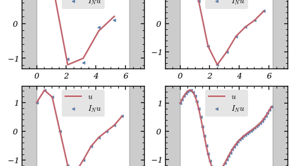 Numerical solution of a partial differential equation using a collocation spectral method