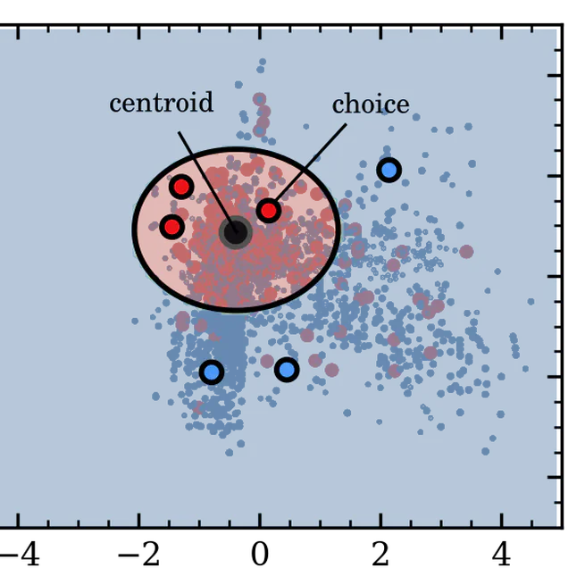 Spikesorting Algorithm and Classification of Purkinje cells