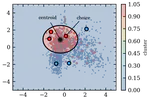 Spikesorting Algorithm and Classification of Purkinje cells