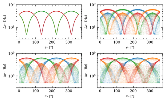 Study of Nitrogen Vacancy center in diamond