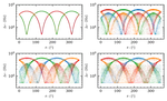 Study of Nitrogen Vacancy center in diamond